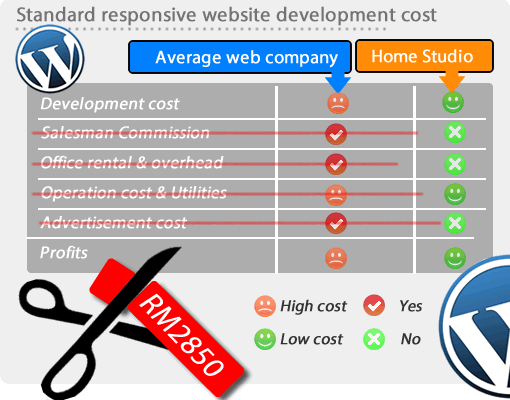 low-slash-cost-wp