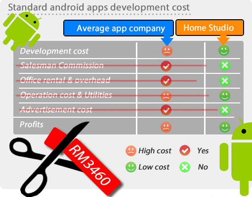 Build app from home studio, low cost and fast