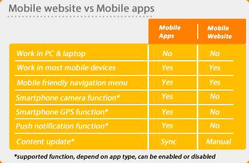 Mobile Application | QOBC | Mobile Apps and Video Studio